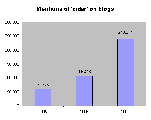 [cider+mentions+on+blogs.gif]