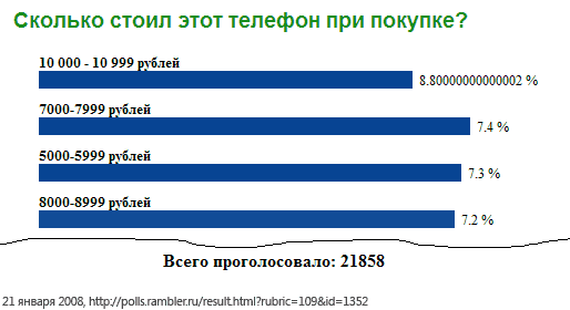 [2008-01-21-polls.rambler.ru.png]