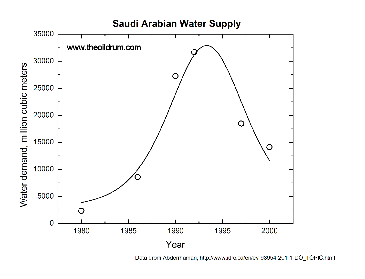 [saudiwater1500.gif]