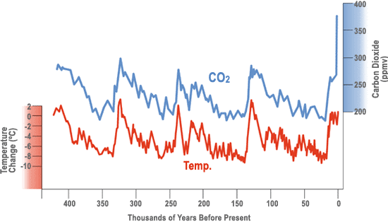 [CS02-CO2-Temperature.gif]