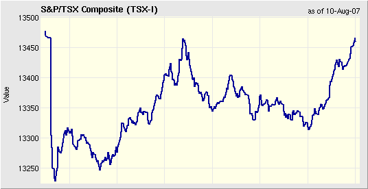 [tsx_index_aug11_daily.png]