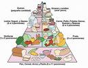 [piramide+nutricional.jpg]