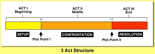 [3+act+structure.jpg]