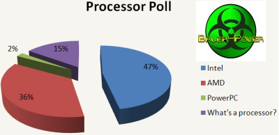 [Processor-poll.PNG]