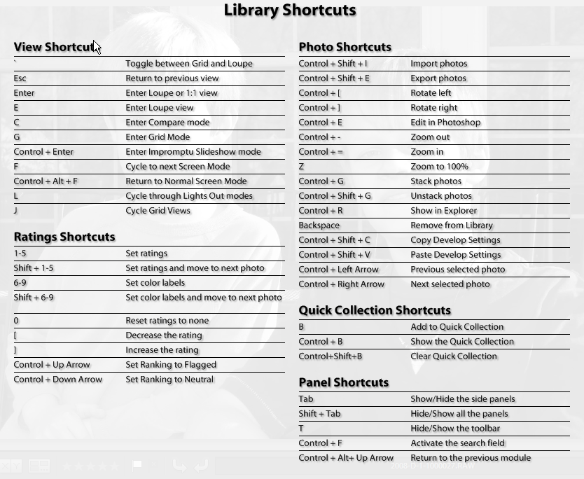 [LR+Library+Shortcuts.png]