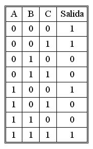 [tabla_de_verdad_selector_de_datos.jpg]