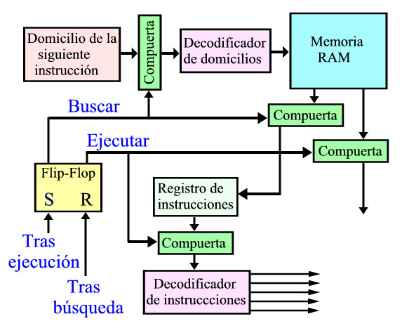 [arquitectura_basica_microprocesador.jpg]