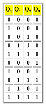 [tabla_de_secuencias_contador_1-1'-2-5.png]