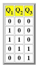 [tabla_de_secuencias_1_para_contador_OK.png]