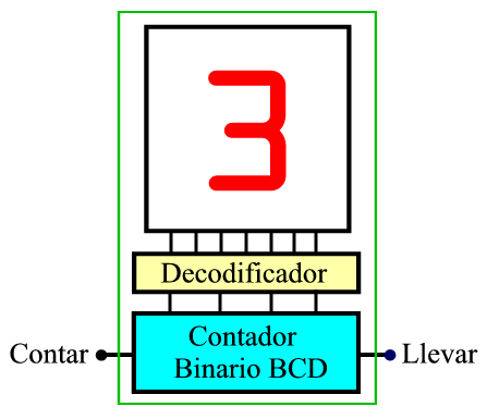 [contador_binario_BCD_3.png]