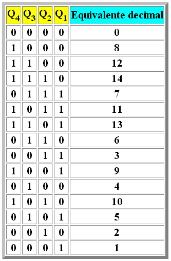 [tabla_de_secuencias_contador_pseudo-azar.png]
