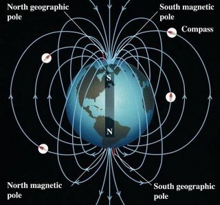 [Tierra+campos+electromagnéticos.JPG]