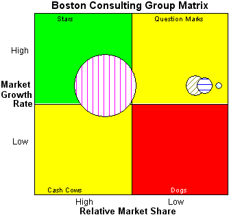 [BCG+matrix.gif]