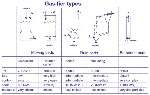[gasifier_1.bmp]