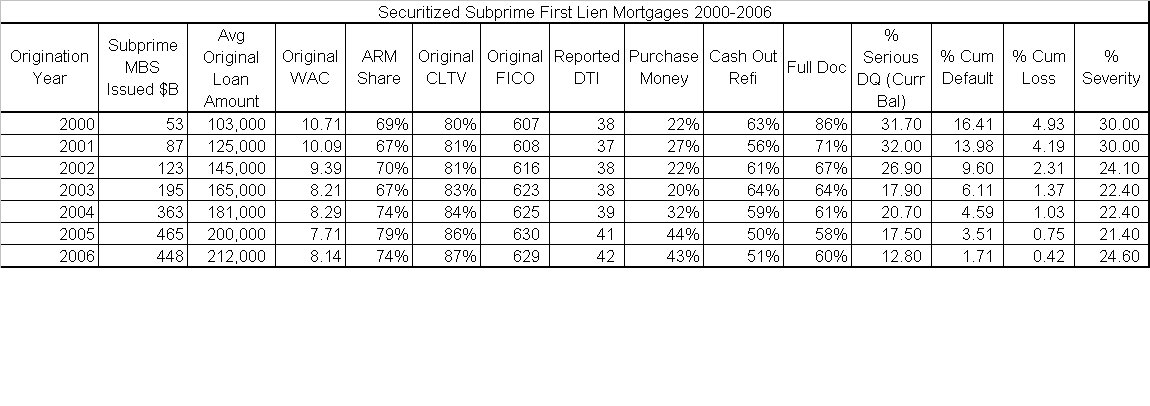 [Subprime+2000-2006.bmp]