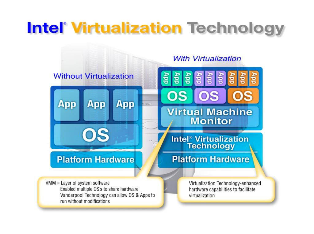 [intel+virtualization+tecnology.jpg]