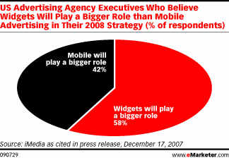[widgets+ads+versus+Mobile+Marketing.gif]