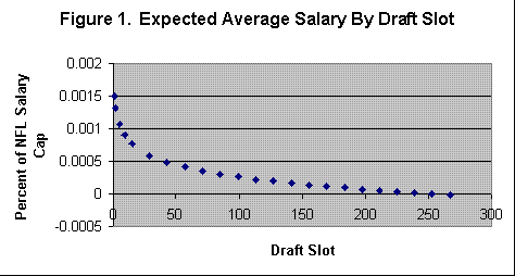 [McKinley+Salary+Graph.GIF]