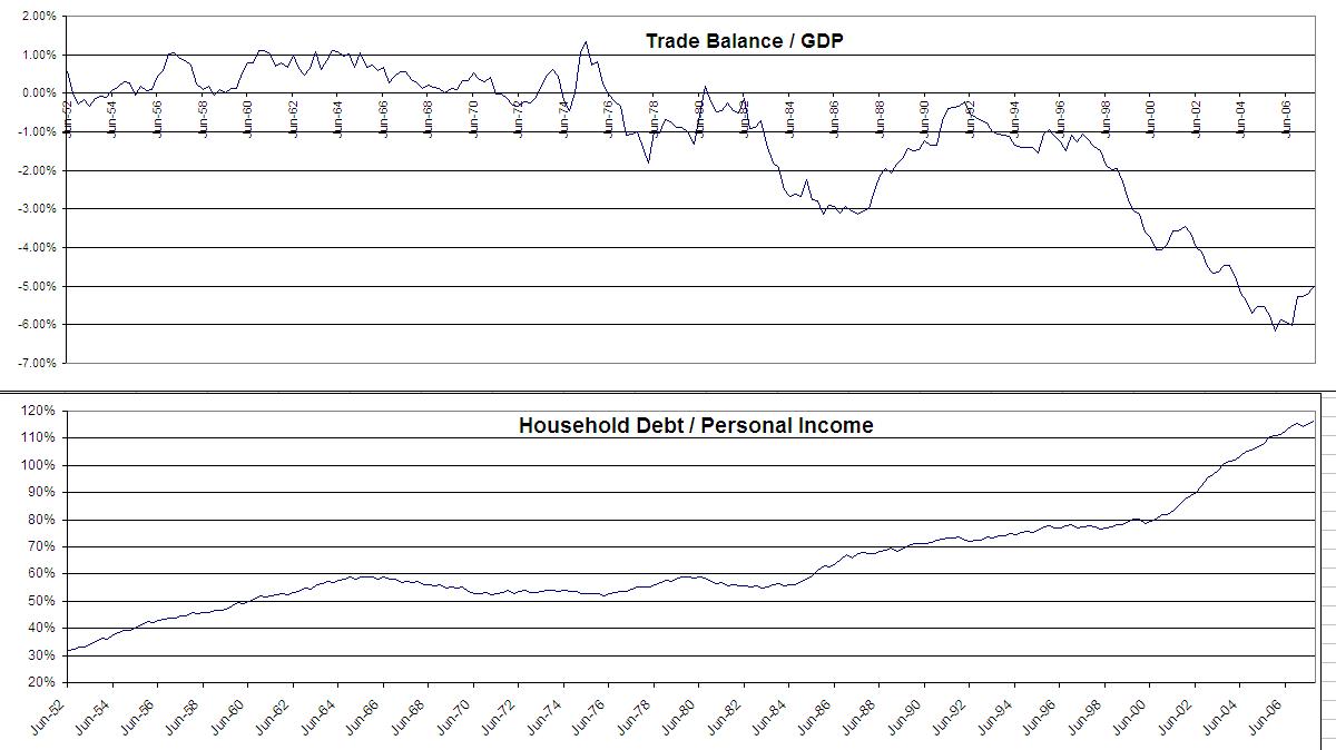[trade+balance,+hh+debt+to+income.JPG]