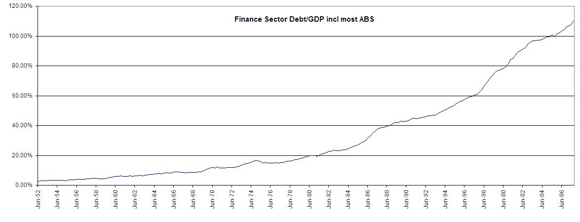 [finance+debt+and+gdp.JPG]