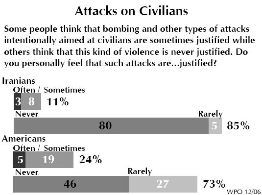 [civilianattacks.JPG]