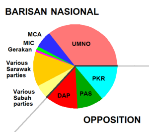 [300px-Malaysia_Parlimen_2008.png]
