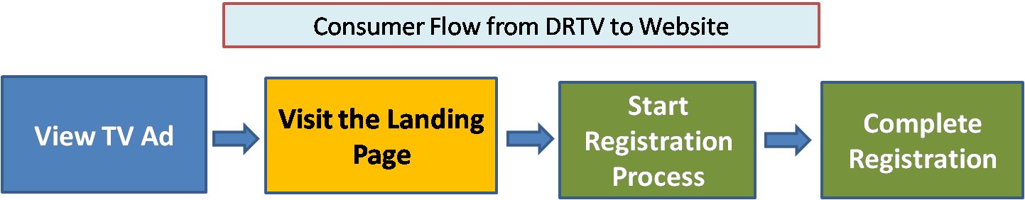 [Flow+DRTV.bmp]