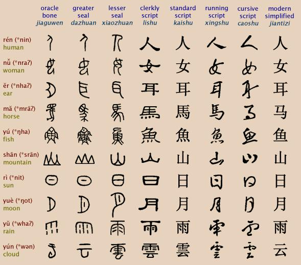 [chinese_writing_system.JPG]