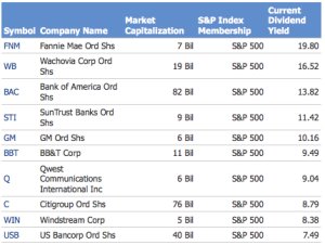 [Top+10+Dividend+Yield+Stocks+of+the+SP500.jpg]