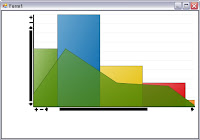 Infragistics composite UltraChart with scrolling