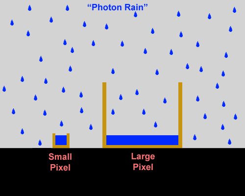 [photon-rain.gif]