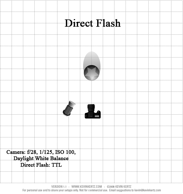 [Direct+Ligth+Setup.jpg]