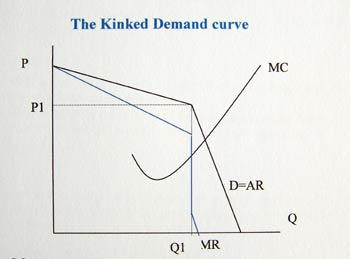 [kinded-demand-curve.jpg]