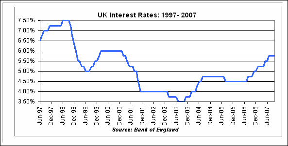 [uk+interest+rates.gif]