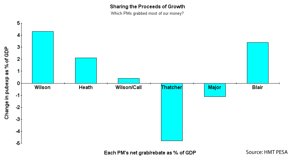 [Pubexp-as-percent-GDP--chan.jpg]
