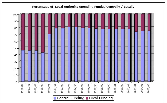 [local-authority-funding-mix.jpg]