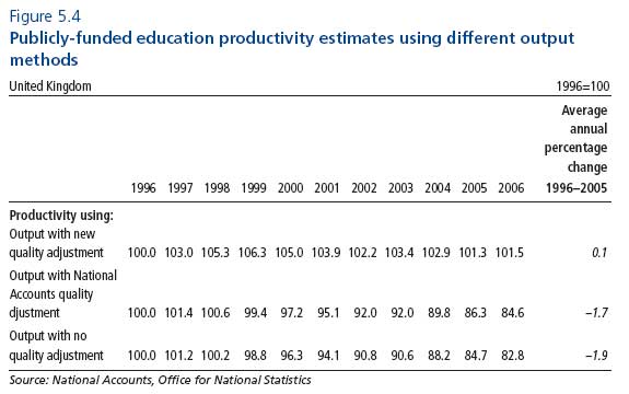[Education-productivity--ONS.jpg]