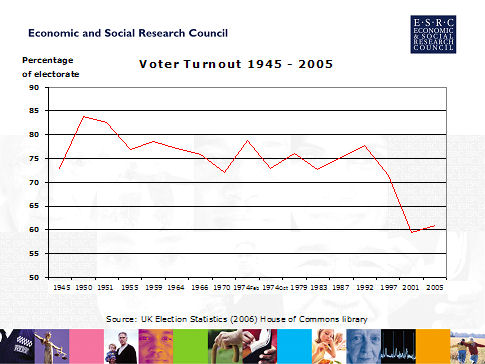 [election+turnout.jpg]
