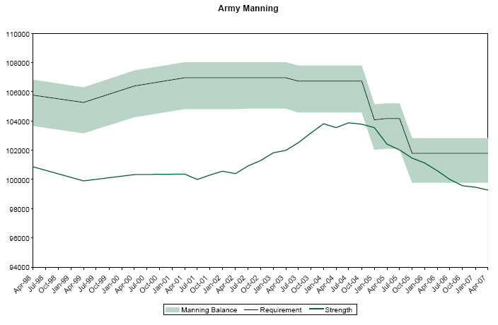 [Army-manning--PAC-July-07.jpg]