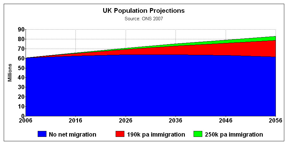 [Population-projections--ONS.jpg]