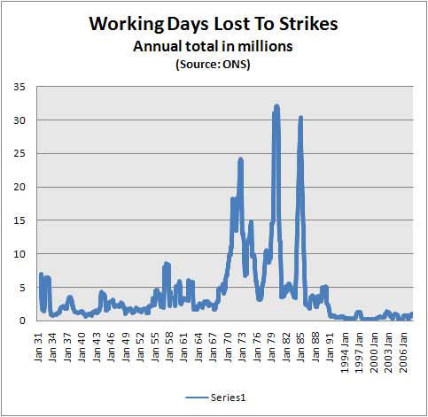 [strikes---working-days-lost.jpg]
