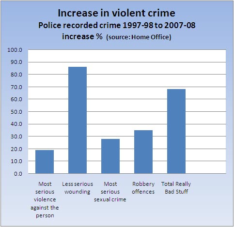 [Violent-crime-increase.jpg]