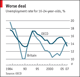 [Youth+unemployment.gif]