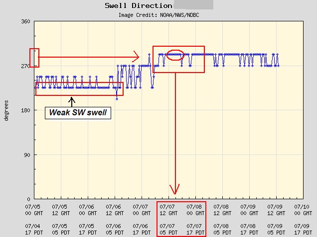 [buoy+data+NNW+swell+direction-graphic.bmp]