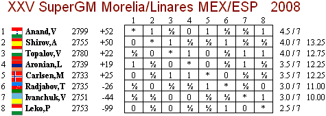[Morelia+2008+Classificaçao+final.gif]