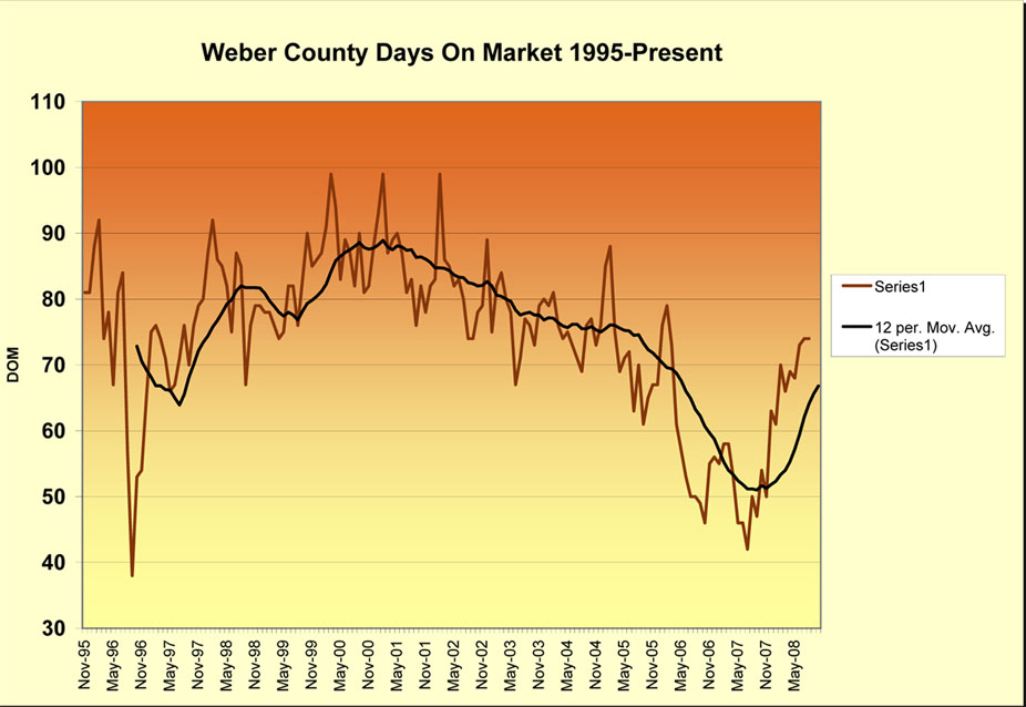 [Weber+County+DOM+1995-Present+copy.jpg]