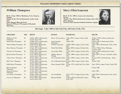 Ancestry Press Family Group Record Page