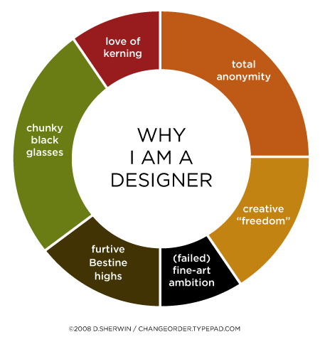 [why+i+am+a+designer.gif]