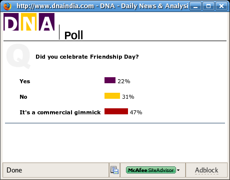 [Screenshot-http:--www.dnaindia.com+-+DNA+-+Daily+News+&+Analysis+-+Poll+result+-+Mozilla+Firefox.png]
