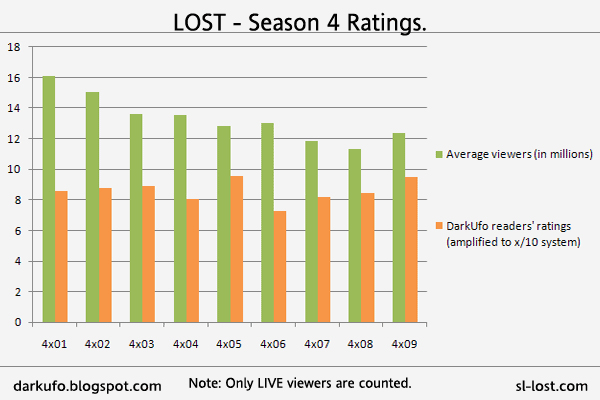 [ratings-chart.gif]
